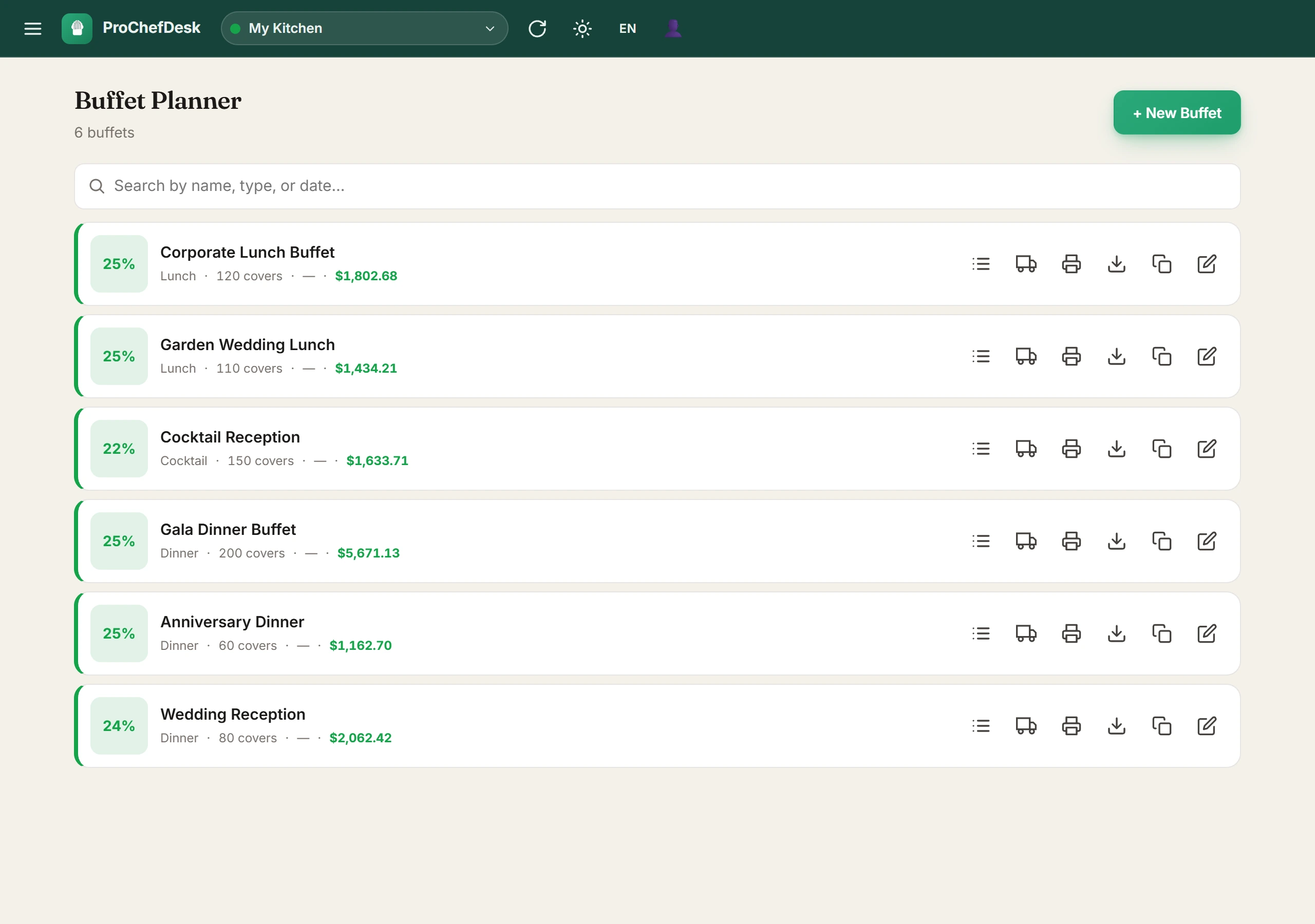 ProChefDesk buffet planner — covers, ticket price and live food cost percentage per buffet