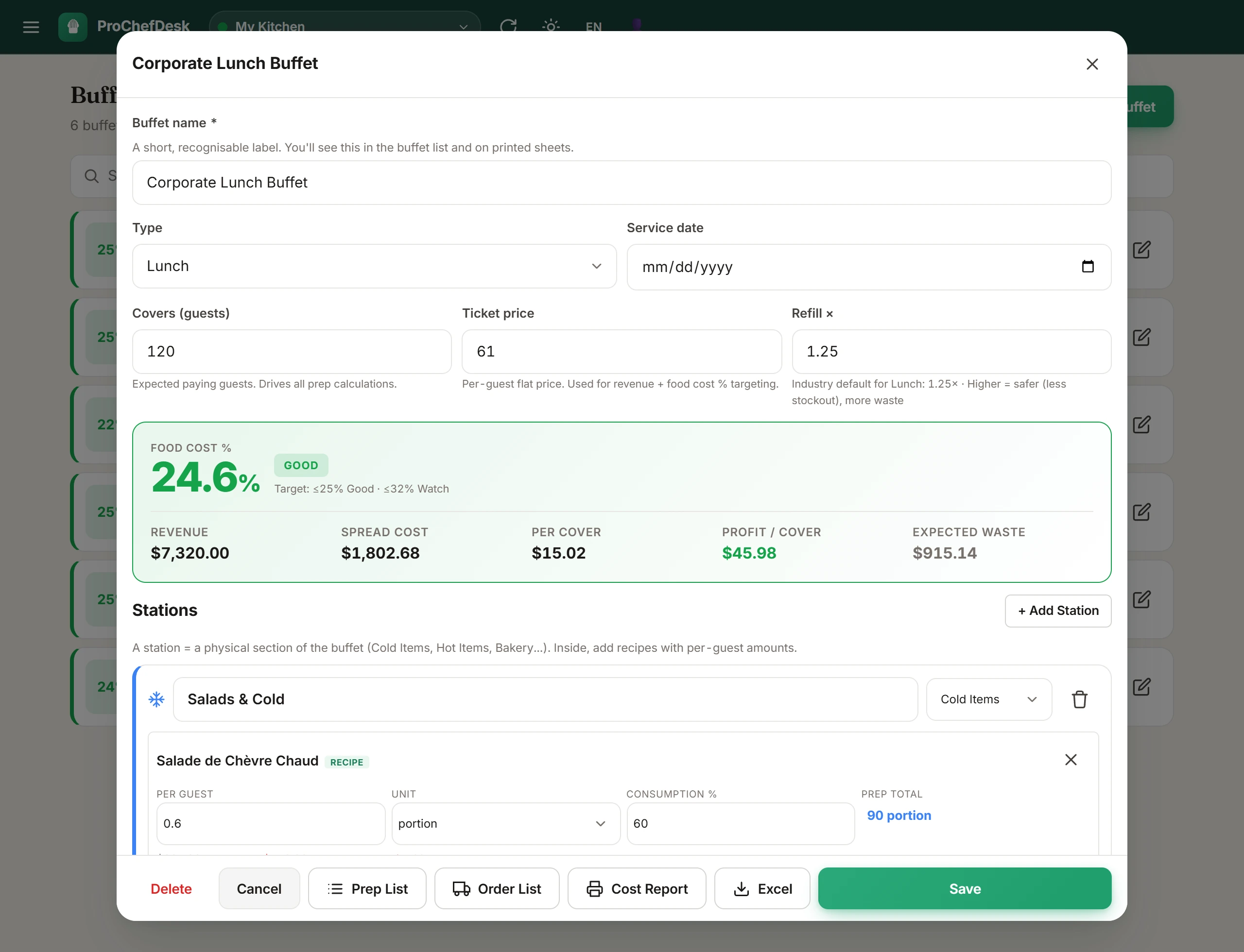 ProChefDesk buffet detail — food cost percent, per-cover cost, expected waste and stations