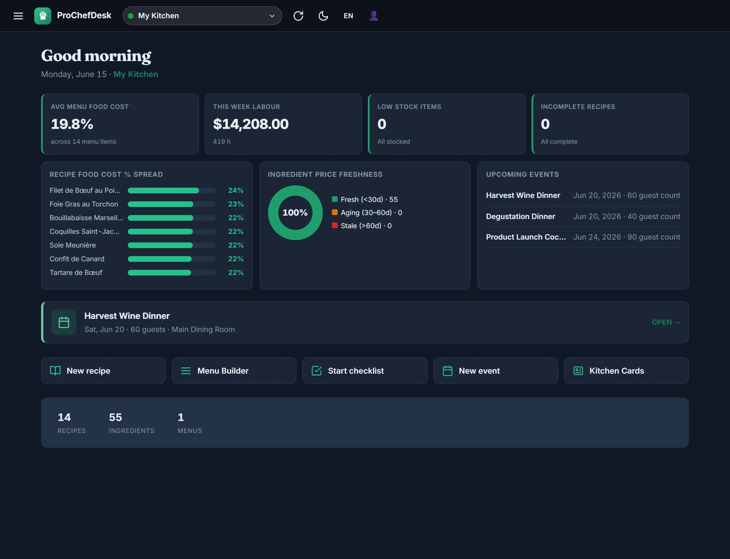 ProChefDesk dashboard in dark mode