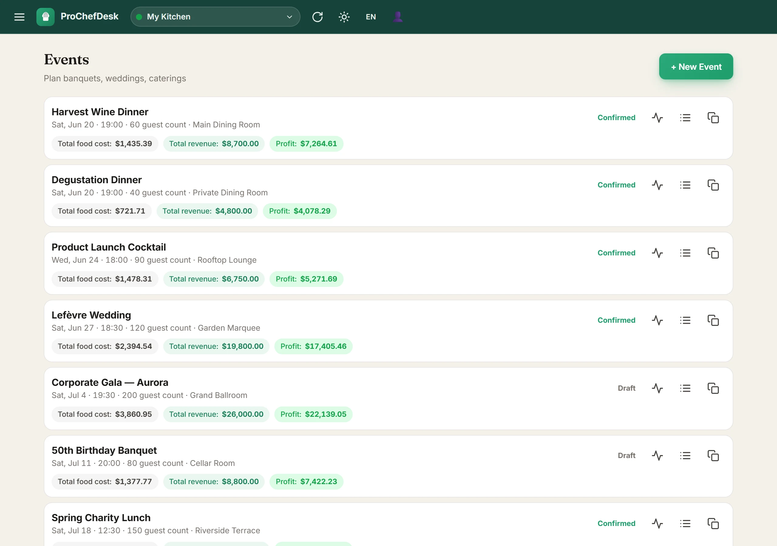 ProChefDesk events list — banquets and weddings with food cost, revenue and profit per event