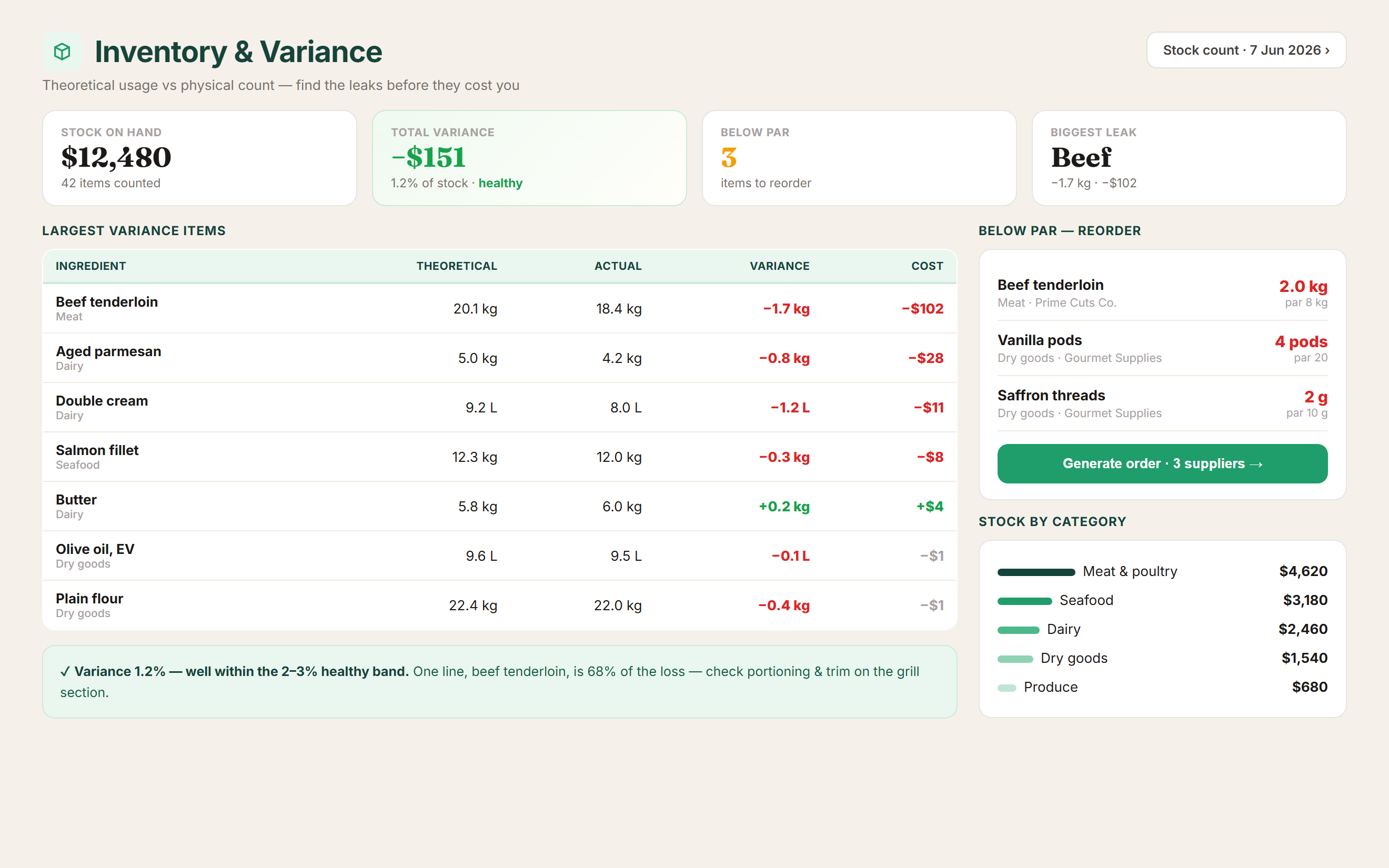 ProChefDesk cost variance — theoretical vs actual ingredient usage with dollar variance