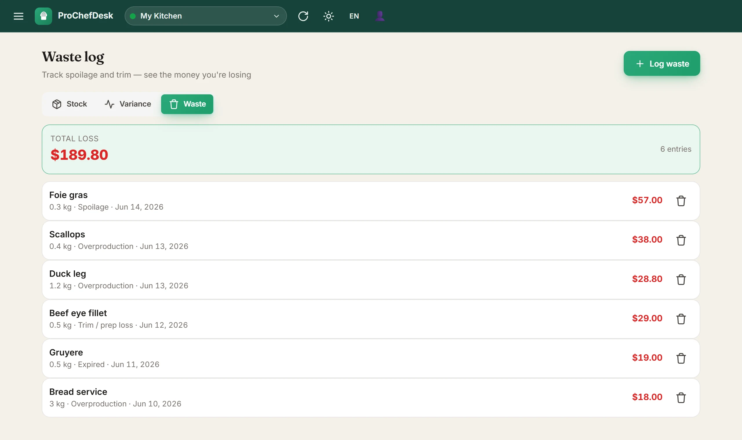 ProChefDesk waste log — spoilage, trim and overproduction with cost and running total